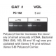 PC152 Полиакриловый носитель для выделения ДНК и РНК, 5 мл, MRC	